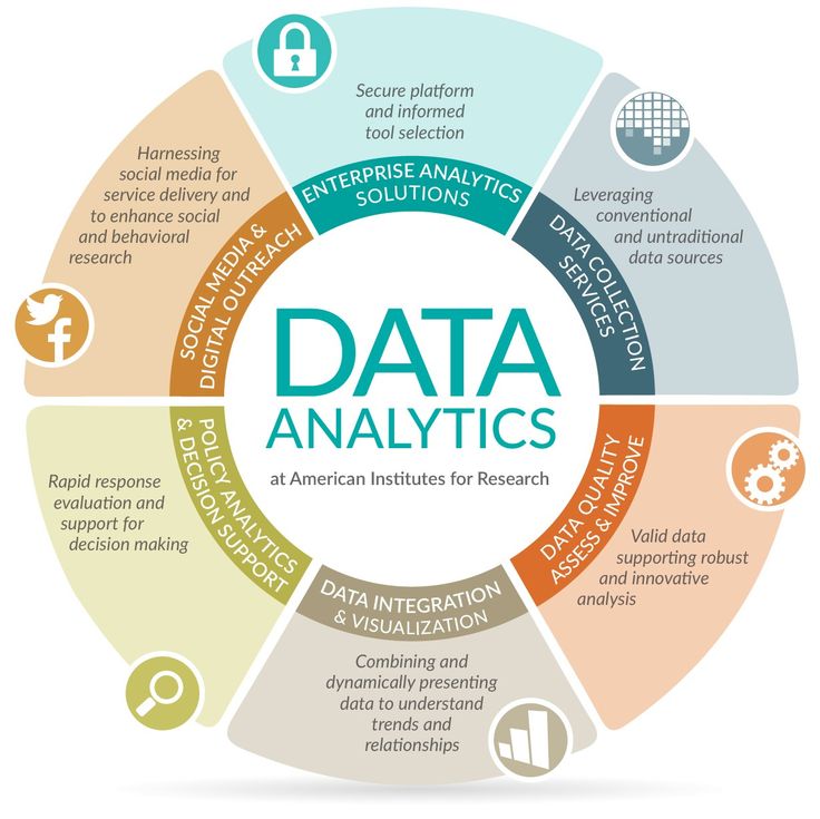 Data Analytics Framework