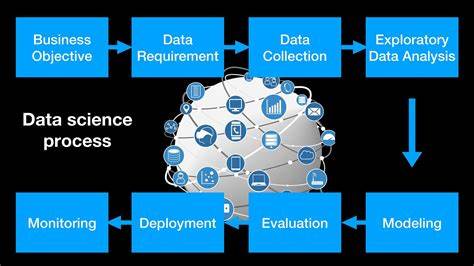 Data Science Process