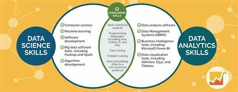 Data Science Skills